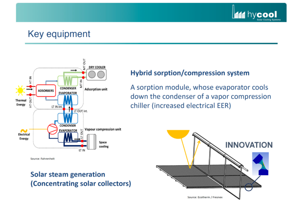 solar cooling unit